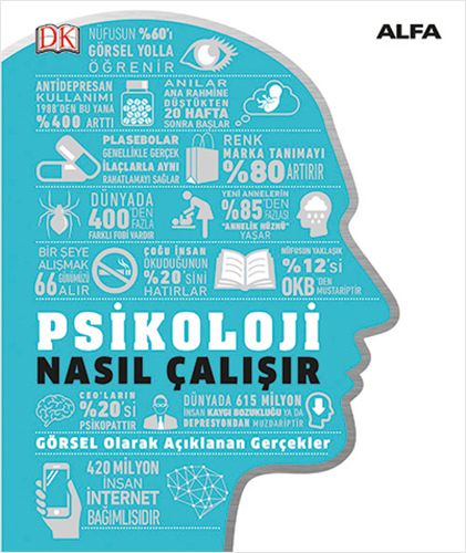Psikoloji Nasıl Çalışır